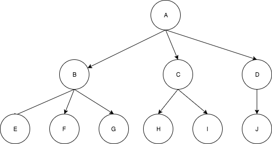 tree_node-2